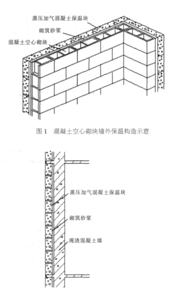 西华蒸压加气混凝土砌块复合保温外墙性能与构造
